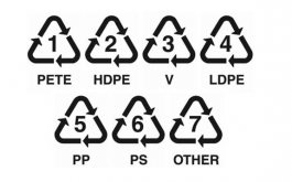 Recyclable? What do the Plastic Symbols mean?