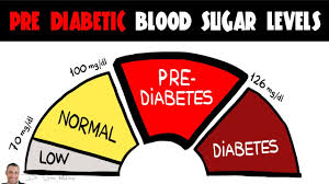 Natural Blood Sugar Support